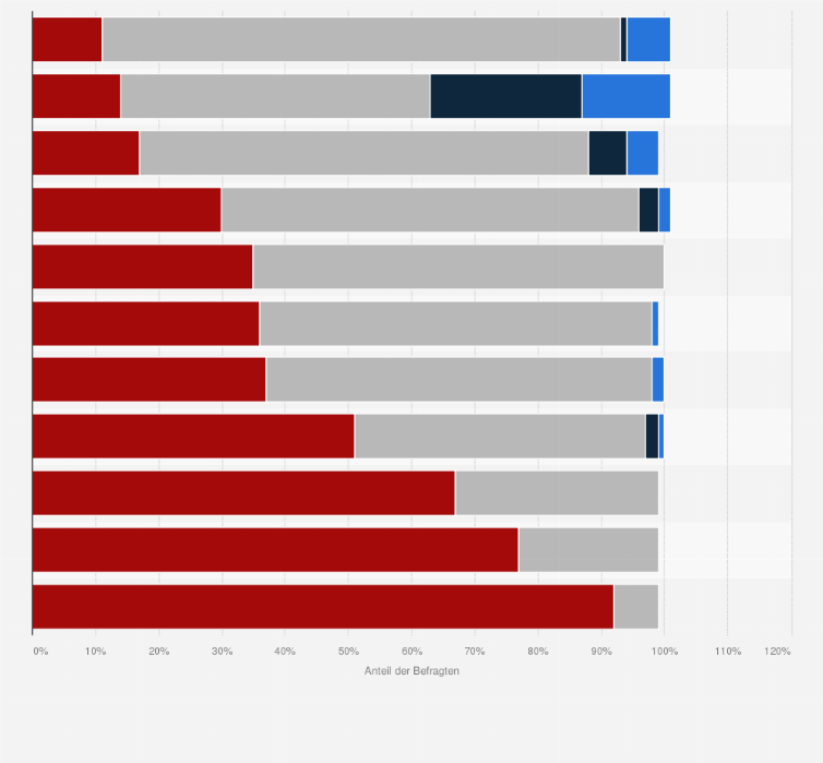 Statistik: Kennen Sie die in Österreich angebotenen Corona-Hilfen und wenn ja, haben Sie diese beantragt?