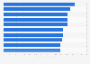 Ranking der besten Städte zum Arbeiten in Deutschland nach Durchschnittsgehalt im Jahr 2022 (in Euro)