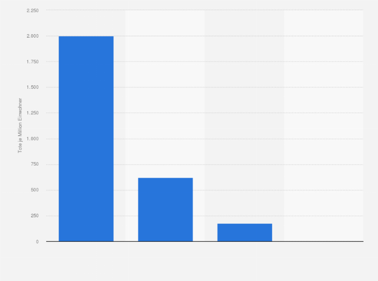 Statistik: Jährliche Anzahl von Pockentoten in Schweden nach Etappen der Impfimplementation im Zeitraum von 1700 bis 1900 (Tote je Million Einwohner)