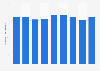 Cargo throughput of Shanghai International Port (Group) Company Limited in China from 2013 to 2021 (in million metric tons)