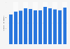 Annual cargo throughput of Shanghai Port in China from 2010 to 2021 (in million metric tons)