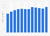 Annual foreign trade cargo throughput of Shanghai Port in China from 2010 to 2021 (in million metric tons)