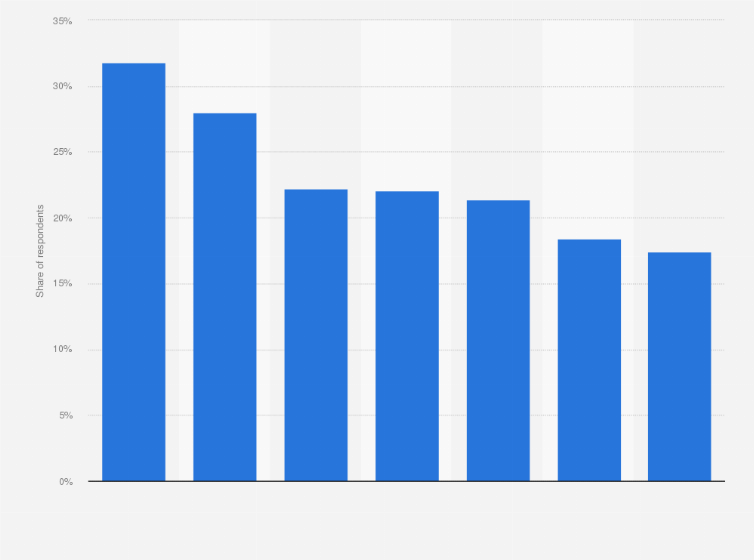 Statistic: Most important criteria to qualify as a designer shoe brand in South Korea as of November 2021
