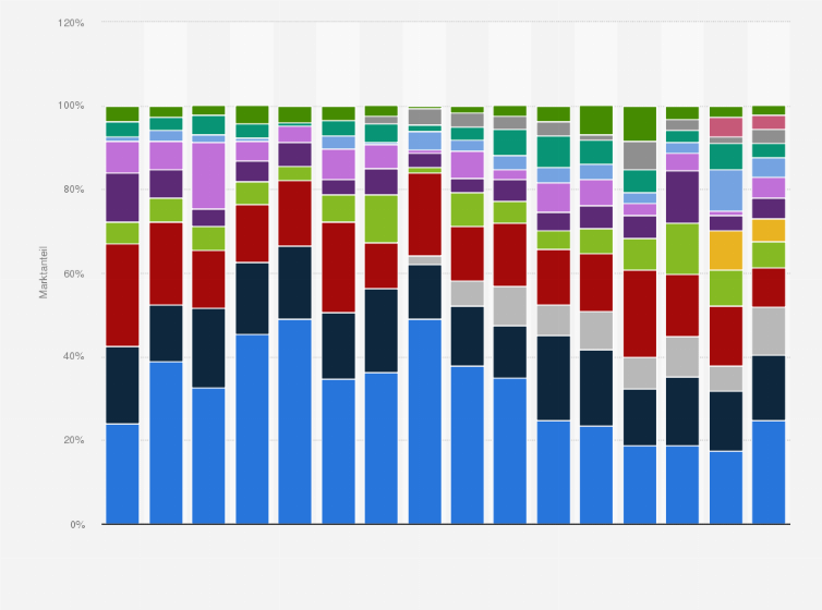 Statistik: Marktanteil von Streamingdiensten bei neu abgeschlossenen SVoD-Abos in Deutschland vom 1. Quartal 2021 bis 4. Quartal 2024