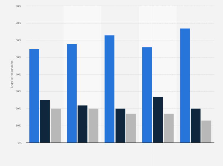 Statistic: Share of organizations in different stages of quantum technology implementation in 2021, by industry
