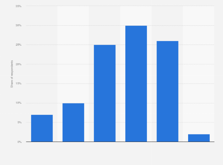 Statistic: Public opinion on union budget in India in 2022