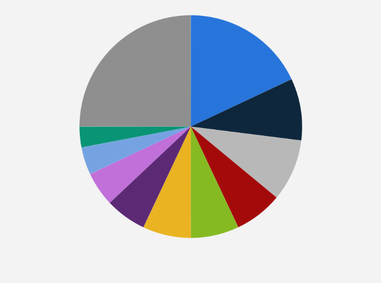 Statistic: Share of inbound tourist trips in Saudi Arabia in 2021, by country of origin