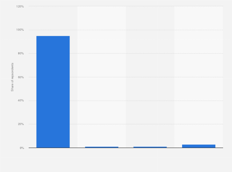 Statistic: Opinion on the convenience of vote counting machines in the Philippines as of June 2022