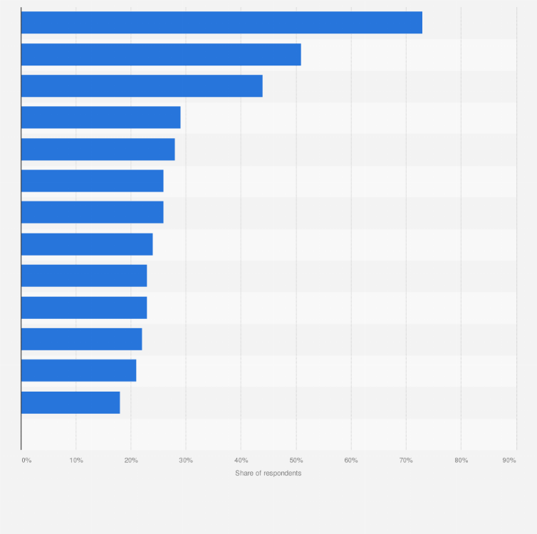 Statistic: Most popular recently used sustainable practices adopted when shopping in Hong Kong as of December 2023