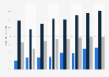 Percentage of non-white workforce at Clifford Chance LLP in the United Kingdom from 2017 to 2024, by role