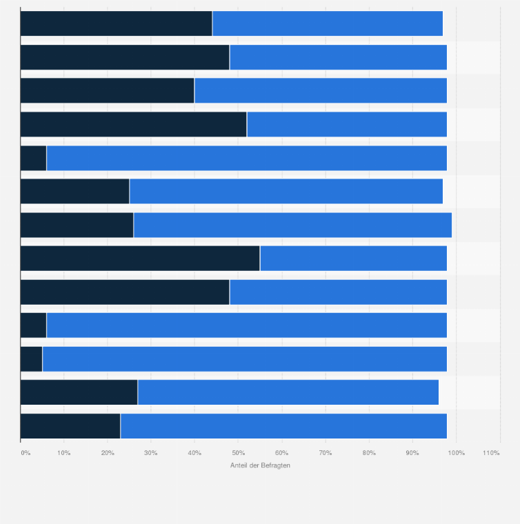Statistik: USA: Wähleranteil für Demokraten und Republikaner bei den Midterms 2018 (Umfrage unter bestätigten Wählern² aufgeschlüsselt nach Geschlecht und ethnischer Herkunft)