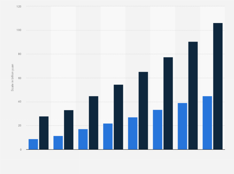 Statistic: Scale of natural language processing (NLP) market in China in 2019 and 2020, with forecasts until 2026, by segment (in billion yuan)