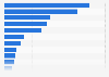 Amount allocated in city budgets for construction of bicycle infrastructure in Poland in 2022, by city (in 1,000 zloty)