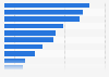 Welche Daten werden in Ihrem Unternehmen durch die Branchensoftware abgebildet?
