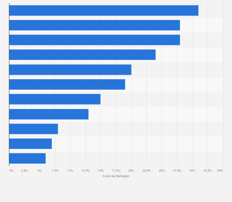 Statistik: Warum entscheiden sich Frauen in Deutschland gegen Kinder?