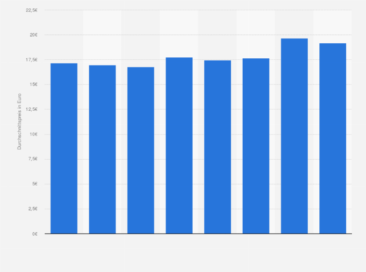 Statistik: Durchschnittspreis von neu erschienenen Schulbüchern in Deutschland in den Jahren 2016 bis 2023 (in Euro)