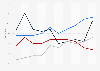 Approval ratings for selected foreign leaders in Asia from 2012 to 2021