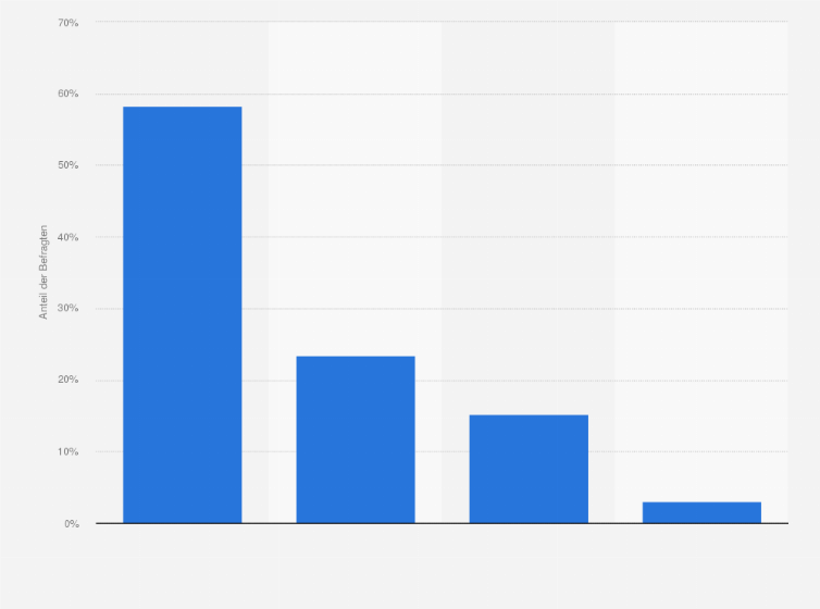 Statistik: Zu welcher Jahreszeit heiraten deutsche Brautpaare am liebsten?