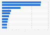 Best-selling battery-electric vehicle models in Canada in 2023, based on unit sales
