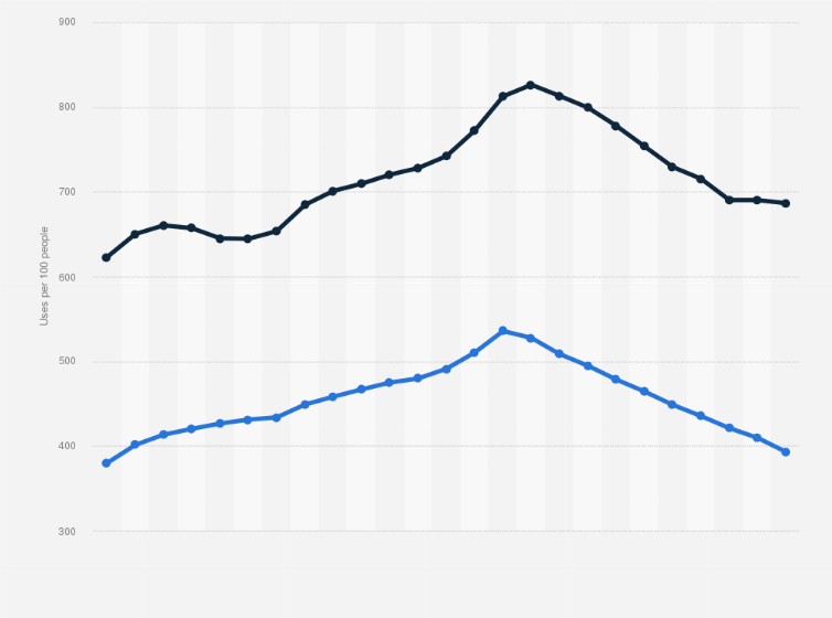 Statistic: Use of public libraries in the United States from the fiscal year of 1995 to the fiscal year of 2019, by type (per 100 people)