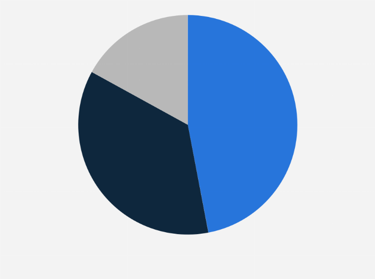 Statistik: Wird das Metaverse unser Leben in den nächsten Jahren maßgeblich prägen und beeinflussen?