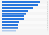 Percentage of teenagers that followed each type of influencer in the United States as of July 2021