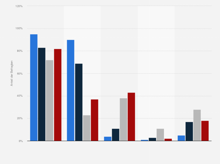 Statistik: Wie würden Sie Ihren derzeitige Beschäftigungssituation beschreiben?