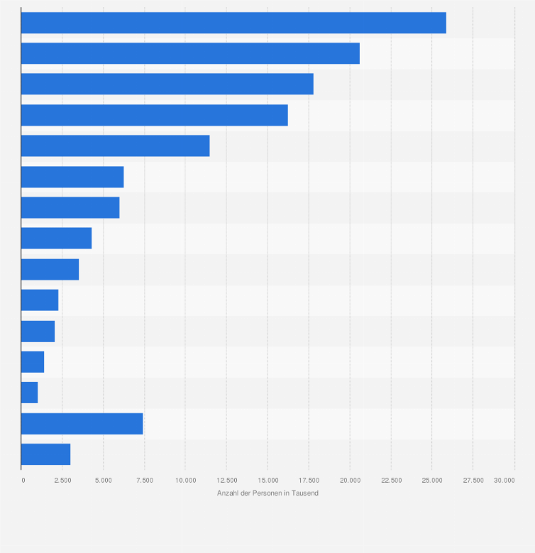 Statistik: Marken von Tiefkühlpizza nach Anzahl der Konsumenten in Deutschland im Jahr 2023 (in Tausend)