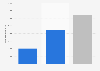 Number&#x20;of&#x20;MTN&#x20;mobile&#x20;number&#x20;portability&#x20;operations&#x20;in&#x20;Nigeria&#x20;between&#x20;May&#x20;2013&#x20;and&#x20;December&#x20;2023,&#x20;&#x20;by&#x20;type&#x20;