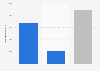 Number&#x20;of&#x20;EMTS&#x20;mobile&#x20;number&#x20;portability&#x20;operations&#x20;in&#x20;Nigeria&#x20;between&#x20;May&#x20;2013&#x20;and&#x20;December&#x20;2023,&#x20;by&#x20;type&#x20;