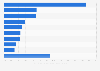 Distribution of average monthly consumption expenditures per household in Tokyo Prefecture in Japan in 2024, by category