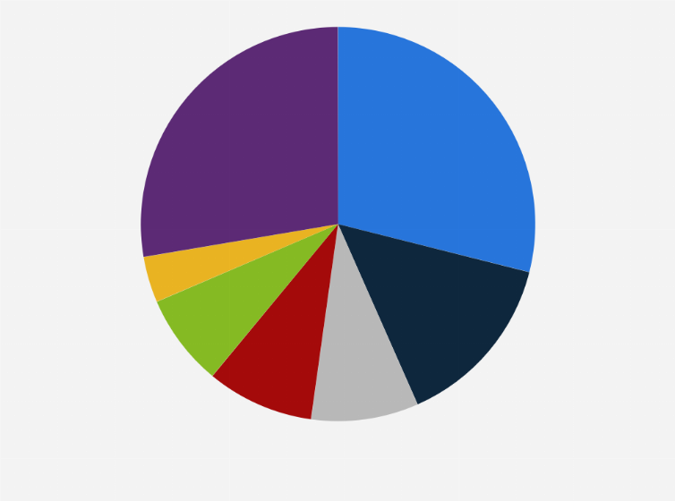 Statistic: Number of active mines and mining projects in Iran in 2022, by mineral
