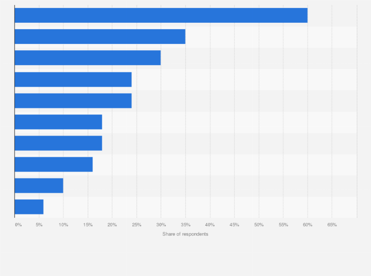 Statistic: Attitudes towards personal finances in Norway as of March 2024