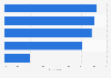 Public support for selected responses from movie studios to upcoming film releases' actors accused of misconduct in the United States as of August 2022