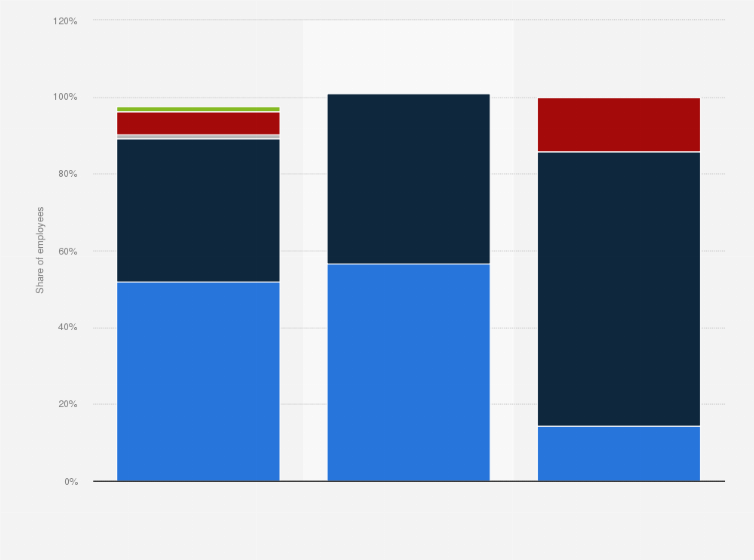 Statistic: Gender diversity in the workforce composition of Kickstarter in 2023