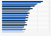 Rate of union affiliation of employed wage and salary workers in the United States in 2025, by state