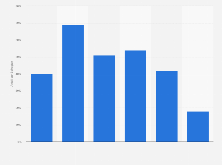 Statistik: Wer sollte Ihrer Meinung nach für medizinische Maßnahmen einer Kinderwunschbehandlung bei ungewollter Kinderlosigkeit finanziell unterstützt werden?