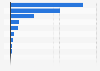Gross renewable energy consumption in Latvia in 2024, by source (in terajoules)