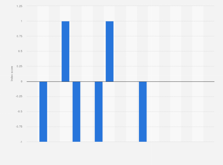 Statistic: Gay travel index in Japan in 2021, by category