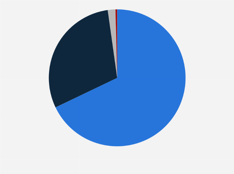 Statistic: Public perception of environment pollution severity in South Korea as of July 2021