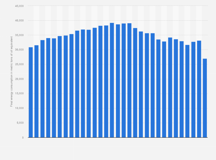 Statistic: Final energy consumption by road transportation in Italy from 1990 to 2020 (in 1,000 metric tons of oil equivalent)