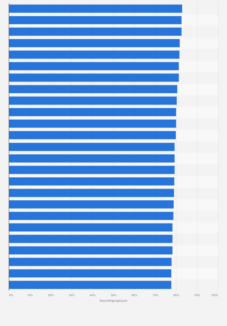 Statistik: Beschäftigungsquote von Frauen in der Altersgruppe von 15 bis 64 Jahren in europäischen Metropolregionen im Jahr 2023
