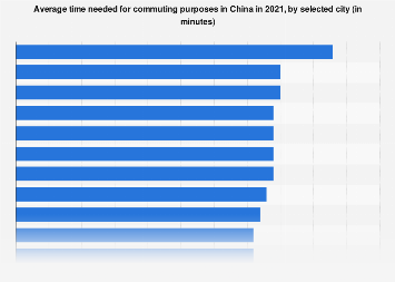 China: average commute time by city| Statista