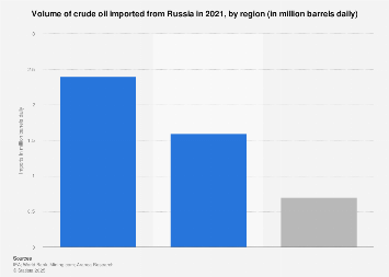 www.statista.com