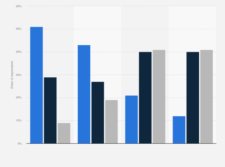 Statistic: How do you assess the following reactions of the German government in response to the war in Ukraine?