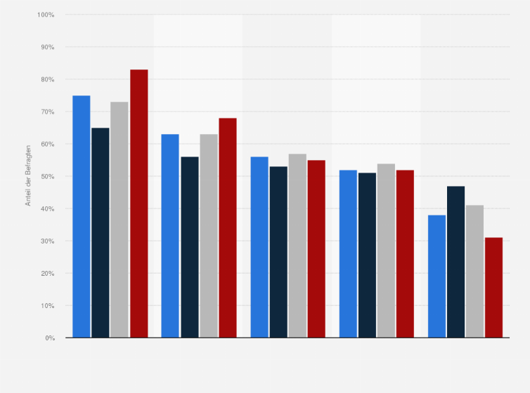 Statistik: Wie stark tragen Ihrer Meinung nach die folgenden Aspekte zu umweltfreundlicherem Bierkonsum bei?