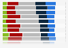 Trust in companies among consumers in Canada and the United States as of August 2021, by industry