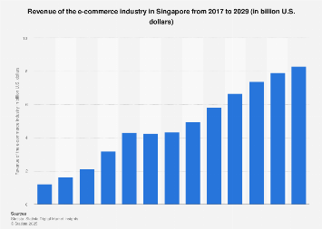 Case Studies on Boosting Local Business Revenue Through WordPress Articles in Singapore