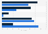 Ownership and user behavior of Chinese smart product consumers in 2017 and 2021