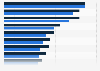 Average daily passenger exchange in Poland 2023-2024, by main railroad stations